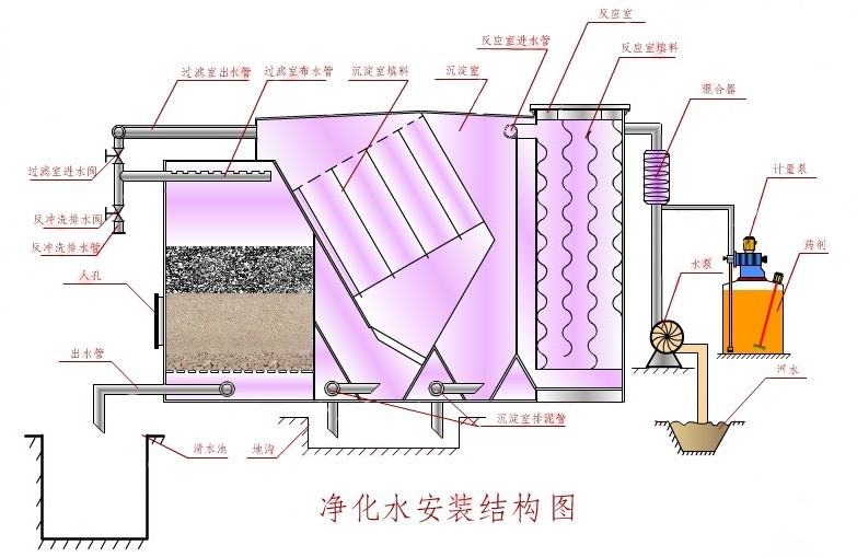 吉林净水器厂家生产流程